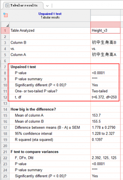 怎么算显著性差异截图6