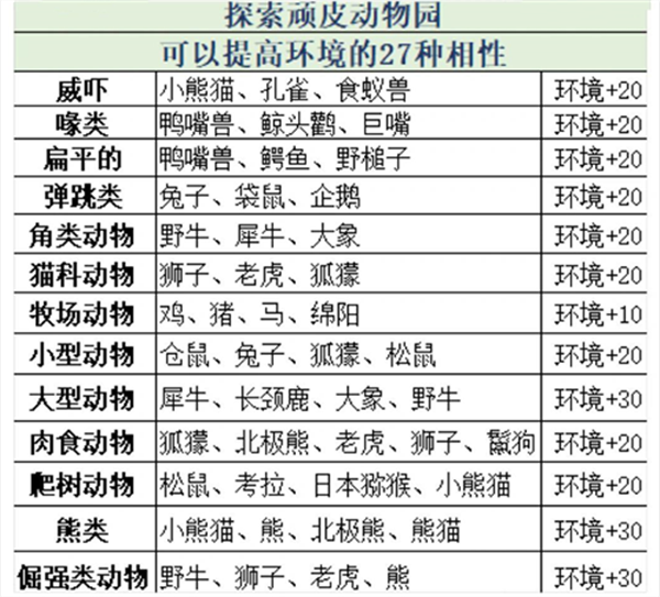 相性介绍2