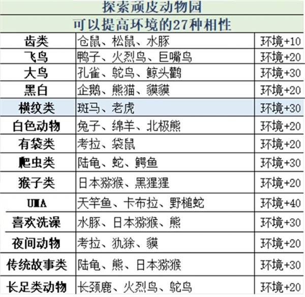 相性介绍4