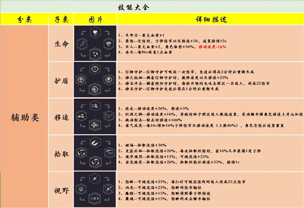 基础技能1