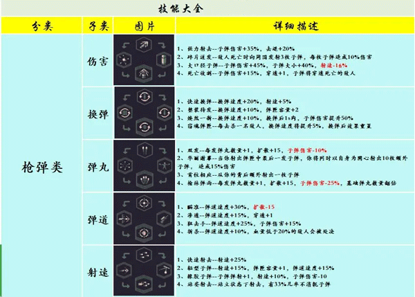 基础技能4