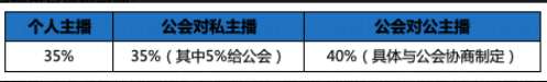 直播收益说明截图2