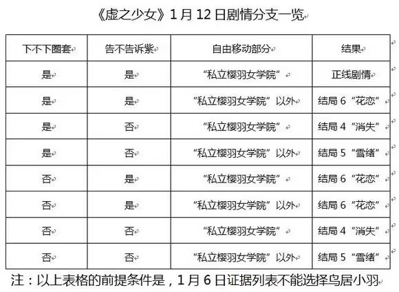 全结局攻略截图