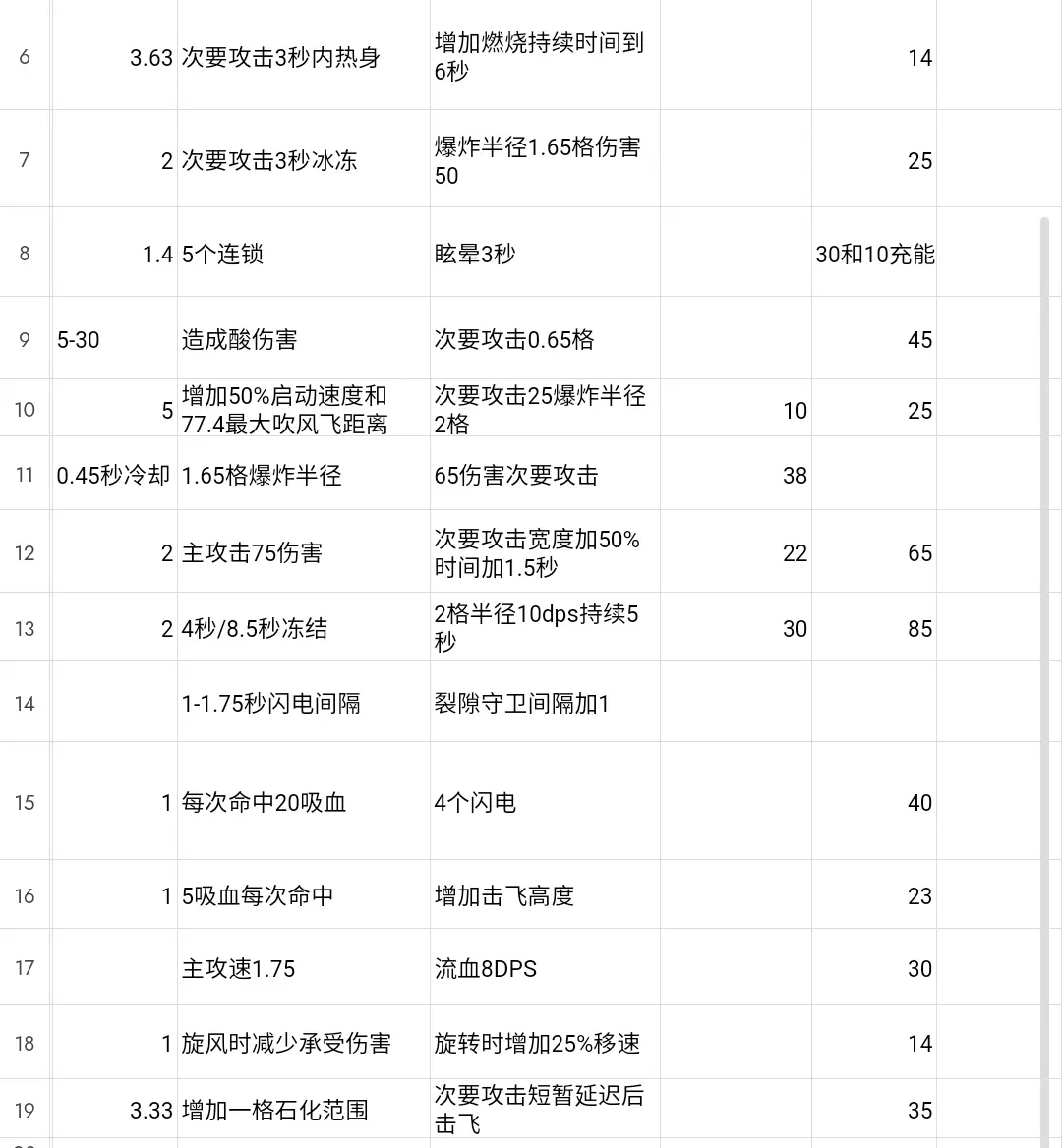 陷阱大全介绍截图1