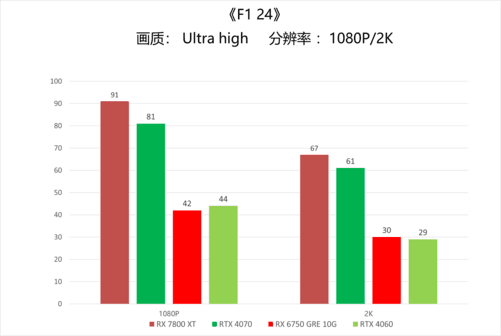 游戏评测截图