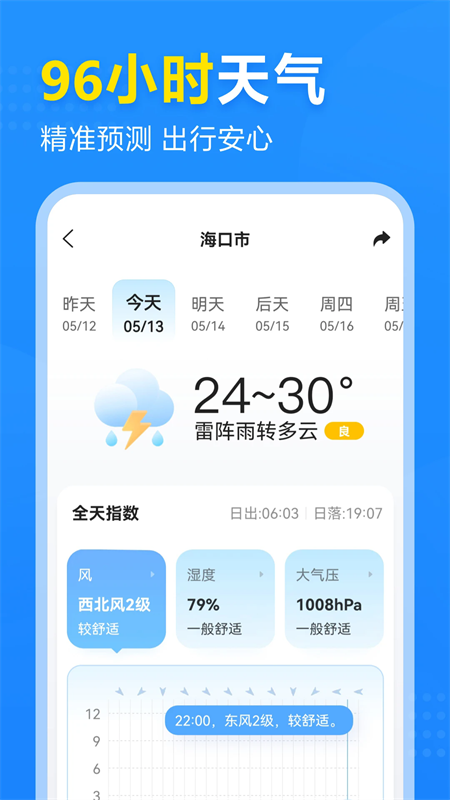 2345天气预报几点几分下雨软件下载 第1张图片