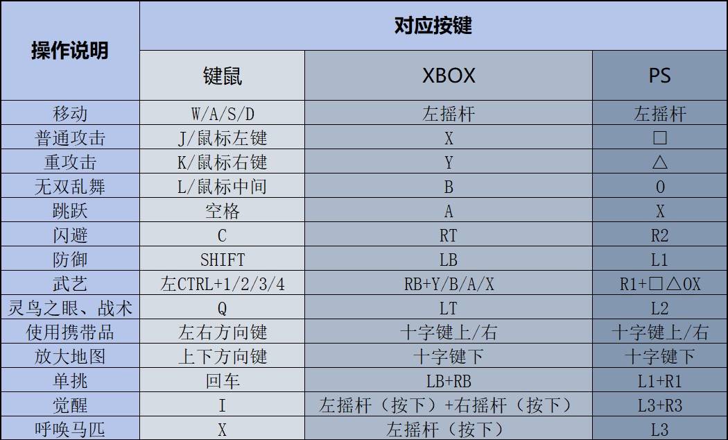 新手攻略截图1