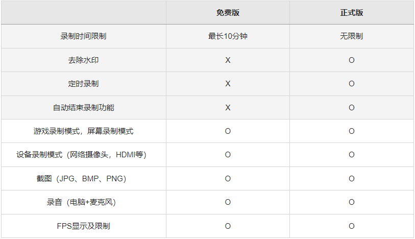 免费版和正式版区别截图4