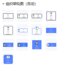 生成组织架构图1