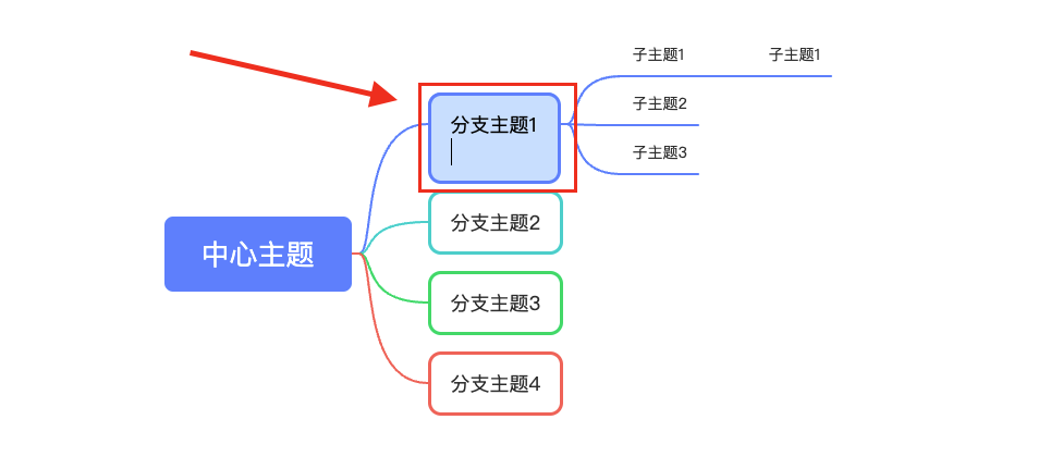 创建脑图笔记2