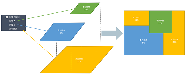 使用方法截图4