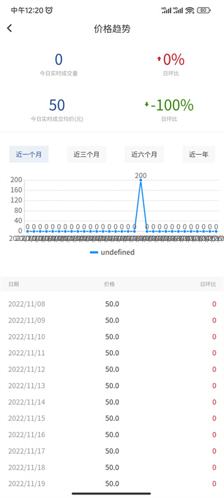 如何查看价格趋势截图3