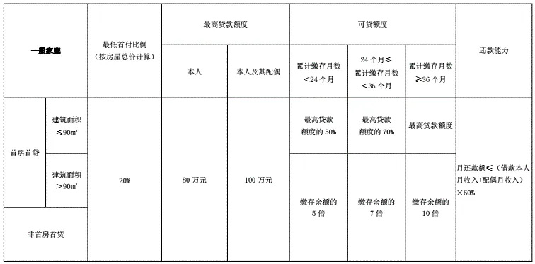 购房贷款额度截图1