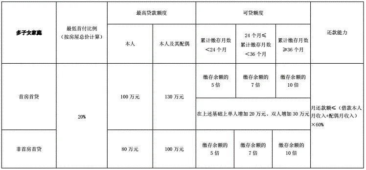 购房贷款额度截图2