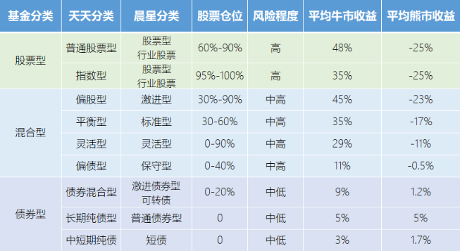 怎么挑选基金