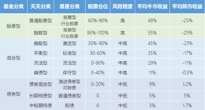 怎么挑选基金2