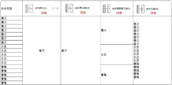 合并单元格方法1