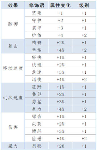 新手攻略1