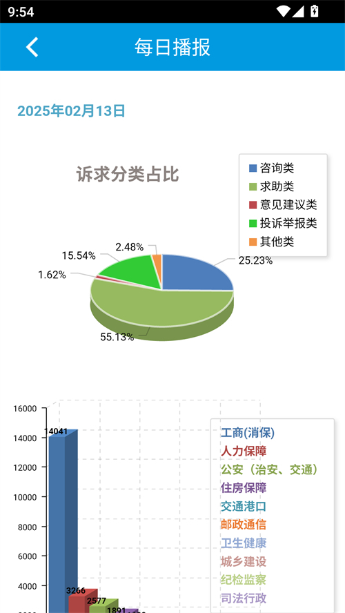 上海12345市民热线app下载 第1张图片