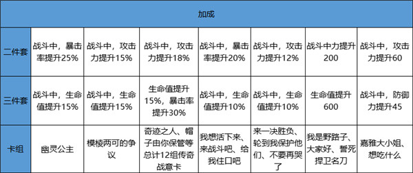 战意卡加成一览2