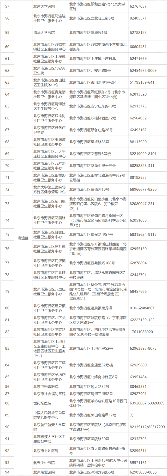 体检指定医院截图4