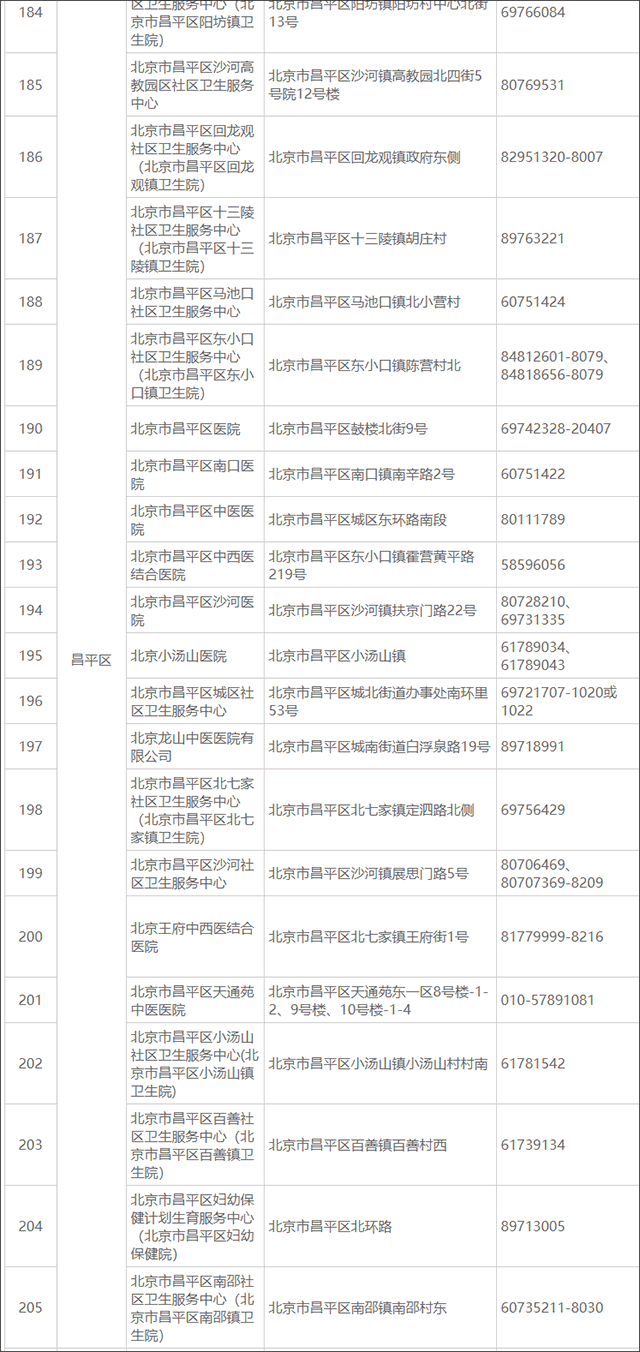 体检指定医院截图9