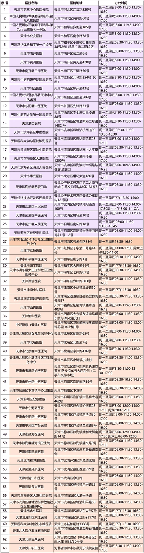 体检指定医院截图1