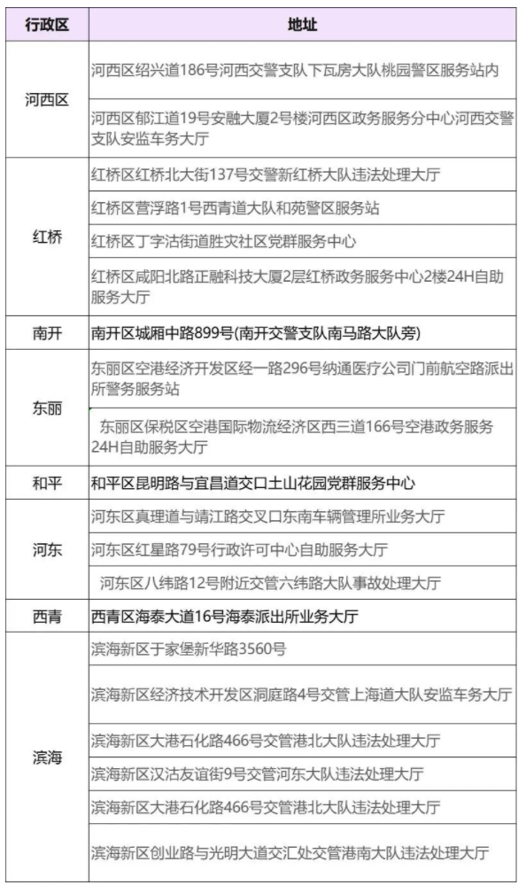 体检指定医院截图2