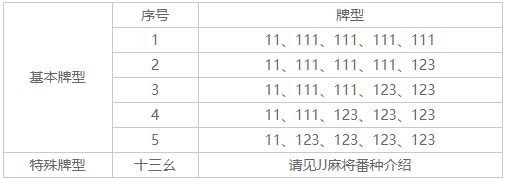 通用规则截图2