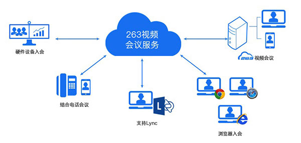 软件截图