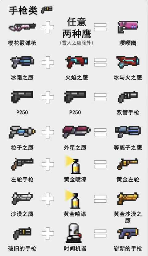 手枪类