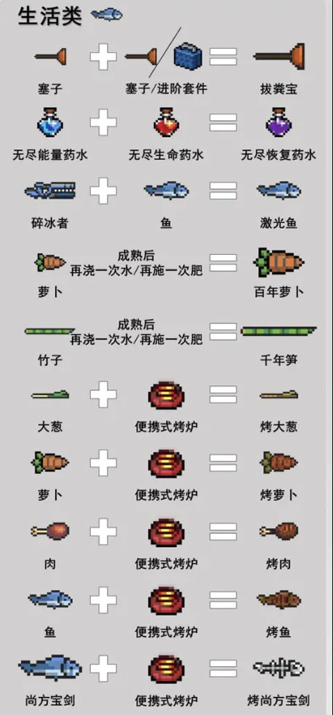 生活类