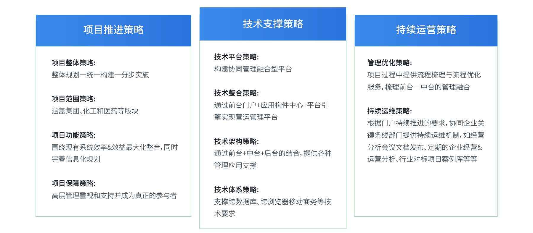 协同管理系统1