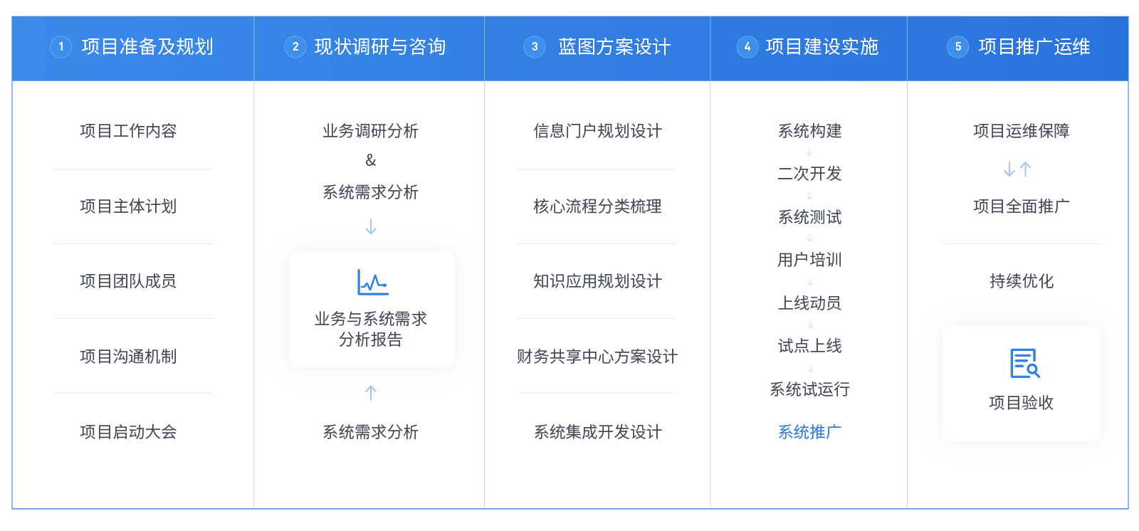 协同管理系统2