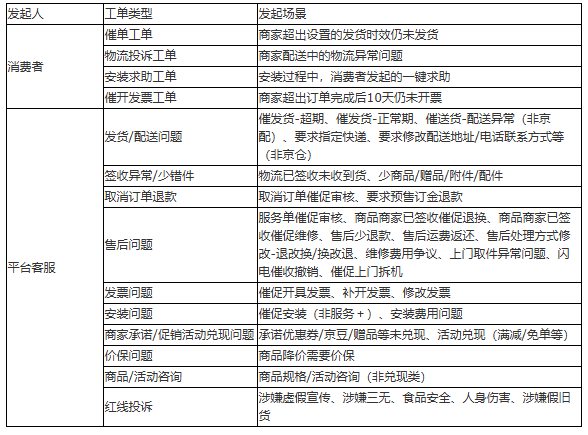 任务工单类型截图