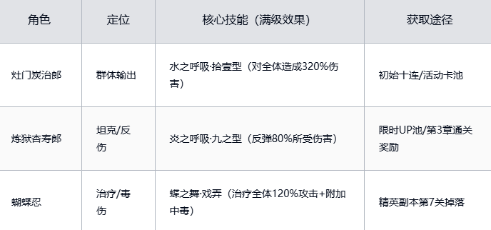 SSR级必练角色