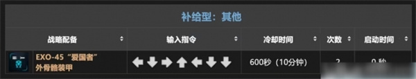战备指令大全3