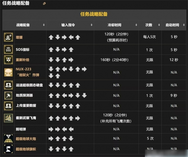 战备指令大全4