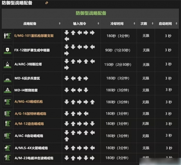 战备指令大全5