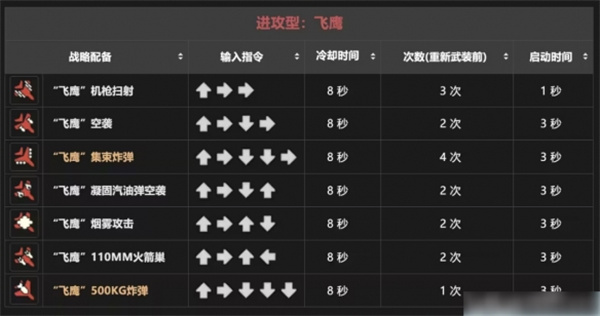 战备指令大全7