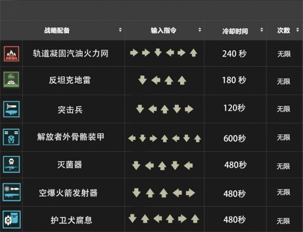 战备指令大全8
