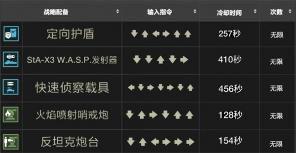 战备指令大全9