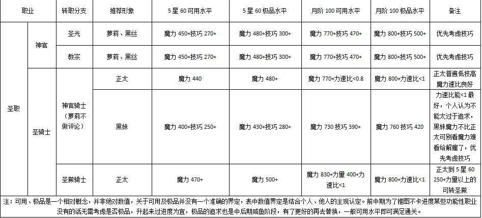 转职推荐截图1