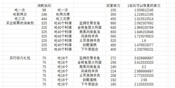 氪金指南5