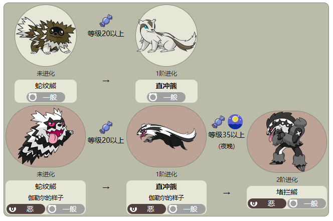 直冲熊全世代最新进化方法介绍