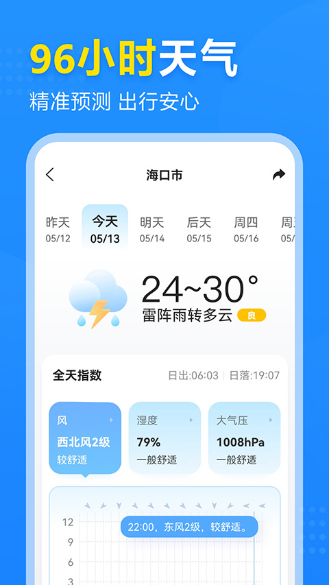 2345天气预报几点几分下雨软件下载 第1张图片