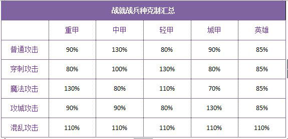 兵种克制及人族兵种解析截图1