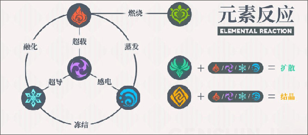 游戏机制攻略