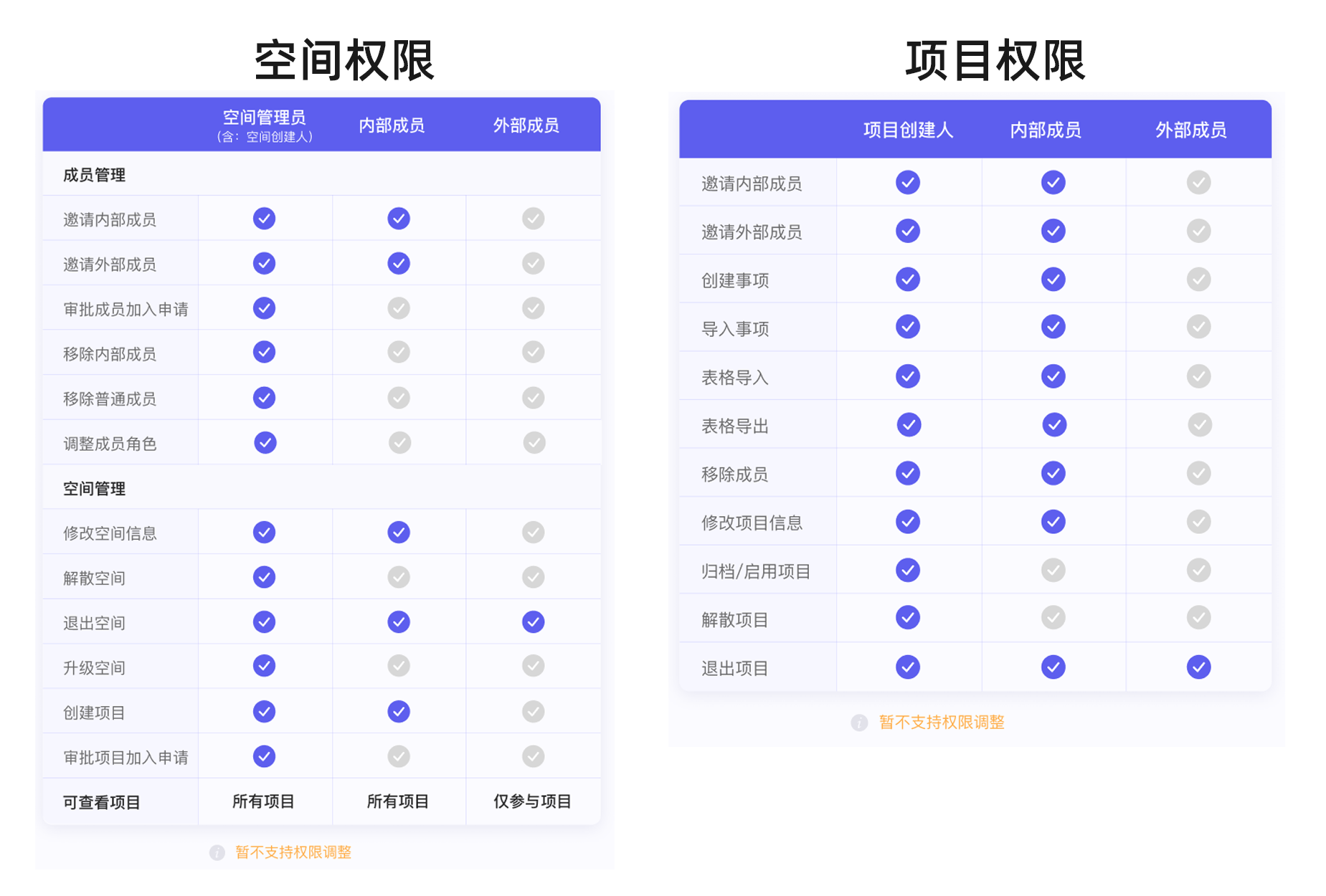 进行事项管理5