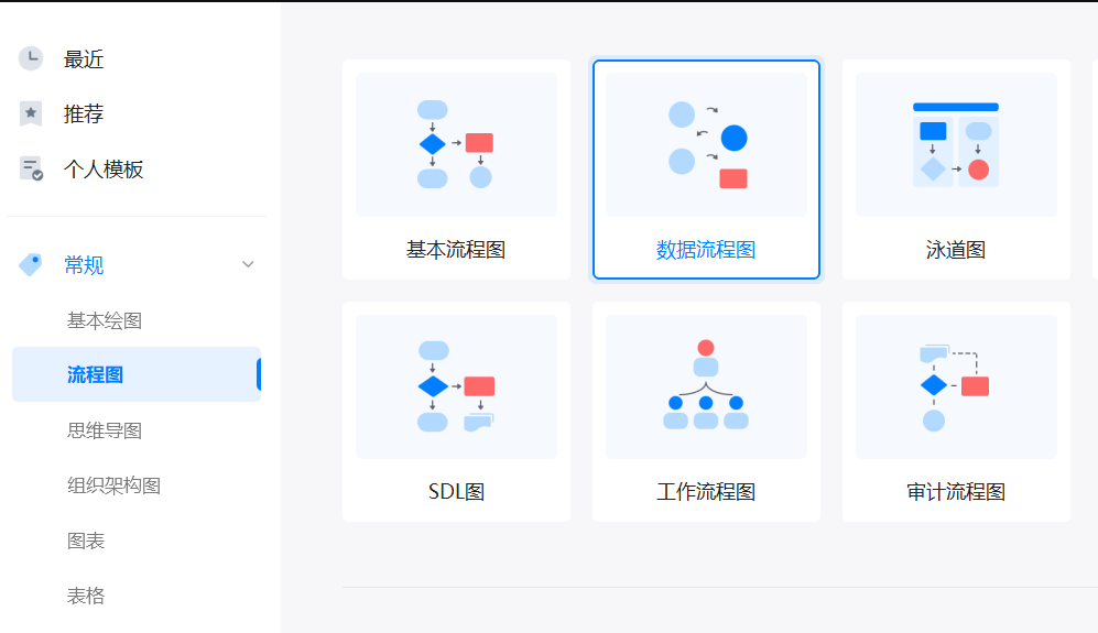 制作流程图